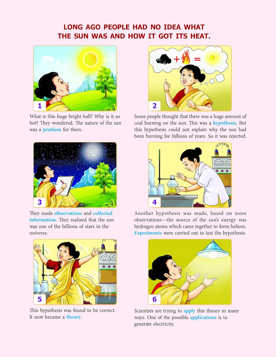 RATNA SAGAR LIVING SCIENCE CLASS 6